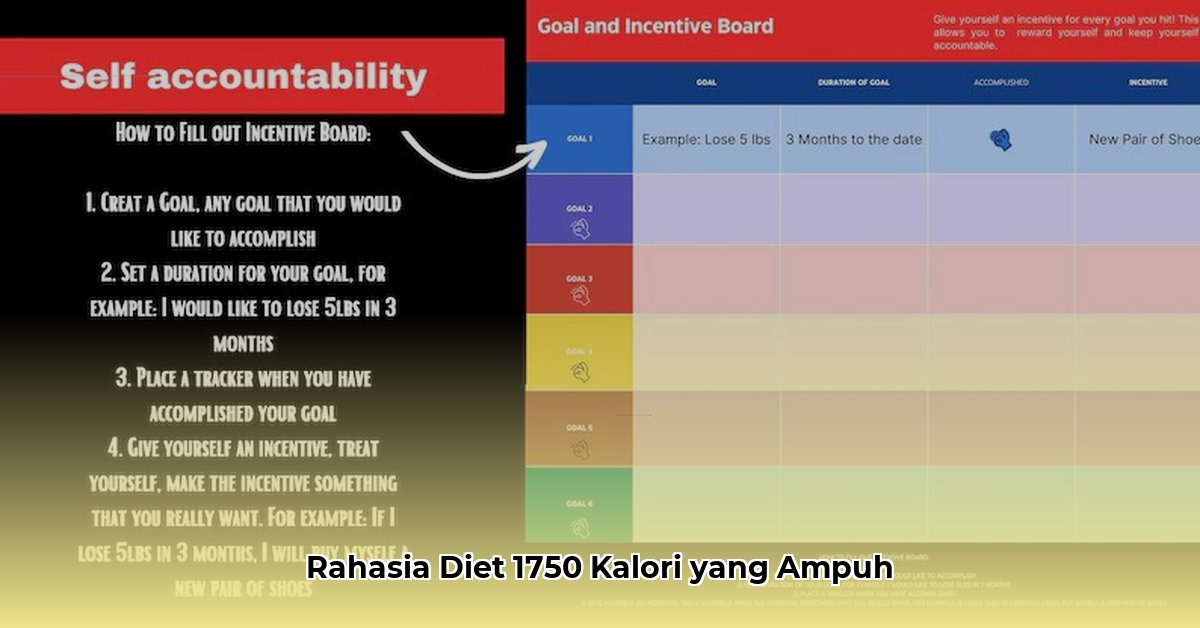 1750 calorie diet weight loss meal plan